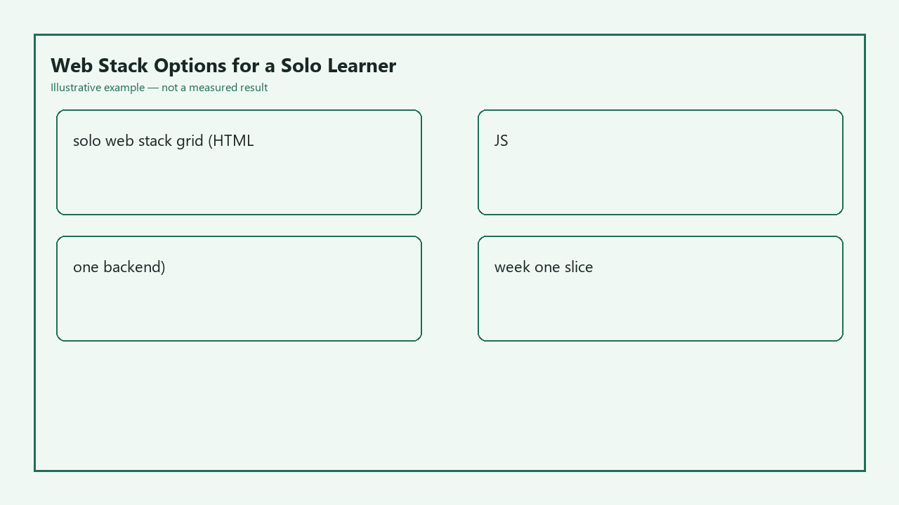 Illustrative card for Web Stack Options for a Solo Learner