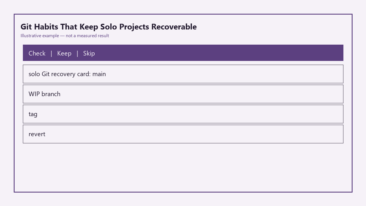 Illustrative card for Git Habits That Keep Solo Projects Recoverable