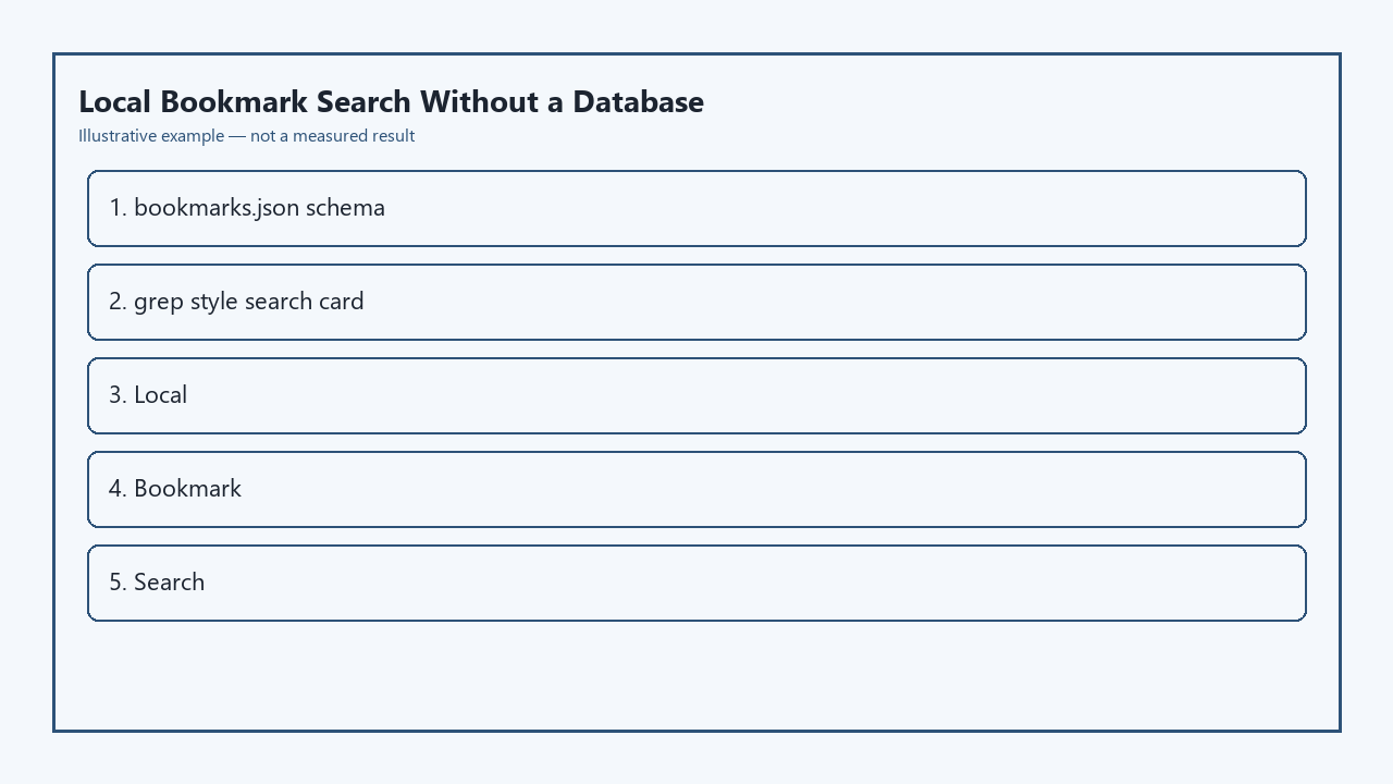 Illustrative card for Local Bookmark Search Without a Database