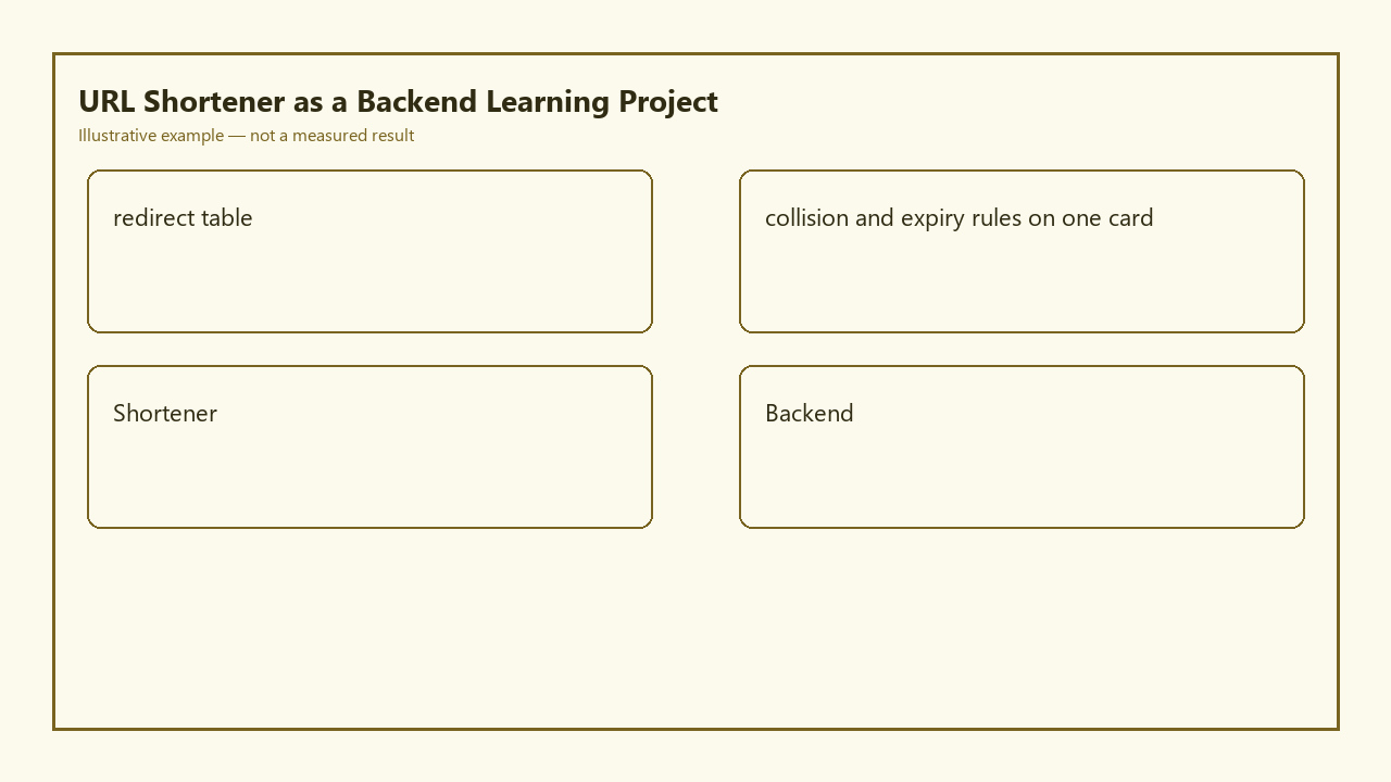 Illustrative card for URL Shortener as a Backend Learning Project