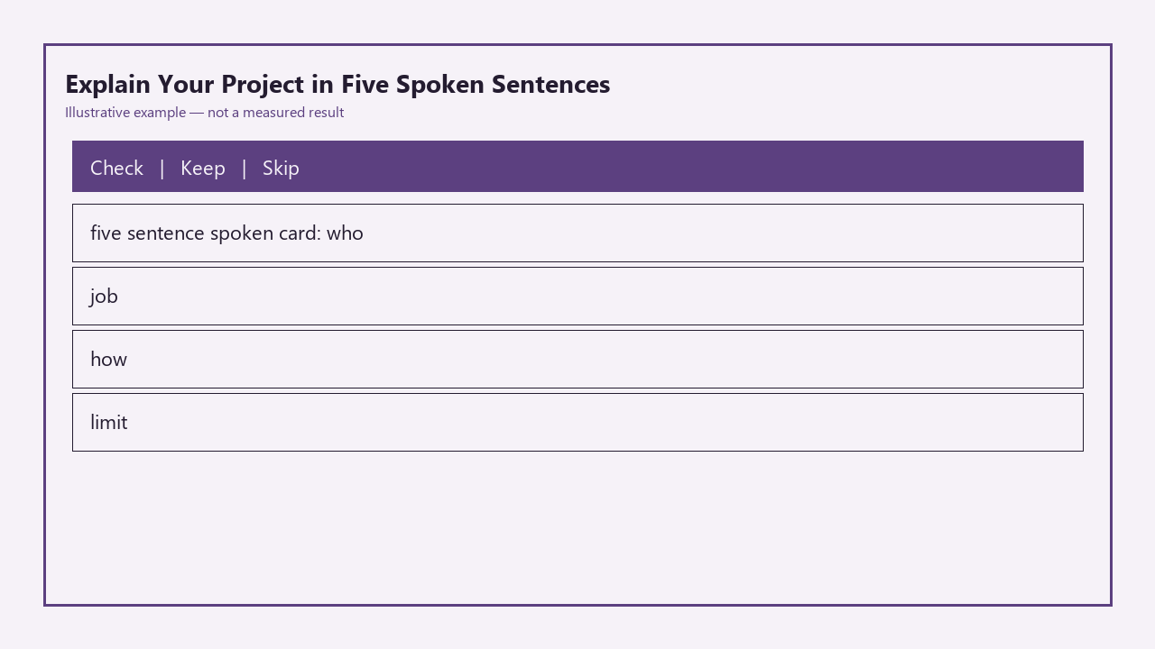 Illustrative card for Explain Your Project in Five Spoken Sentences